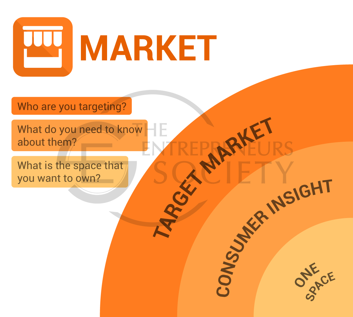 Founder membangun brand dan market presence
